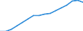 Type of Revenues: Taxes / Sector: General government: Central government / Country: Greece