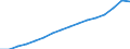 Type of Revenues: Taxes / Sector: General government: Central government / Country: Hungary