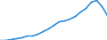 Type of Revenues: Taxes / Sector: General government: Central government / Country: Ireland