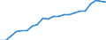 Type of Revenues: Taxes / Sector: General government: Central government / Country: Italy
