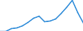 Type of Revenues: Taxes / Sector: General government: Central government / Country: Spain
