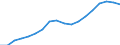 Type of Revenues: Taxes / Sector: General government: Central government / Country: Sweden