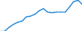 Type of Revenues: Taxes / Sector: General government: State government / Country: Germany