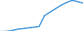 Type of Revenues: Taxes / Sector: General government: State government / Country: Spain