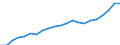 Type of Revenues: Taxes / Sector: General government: Local government / Country: Austria
