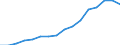 Type of Revenues: Taxes / Sector: General government: Local government / Country: Czech Republic