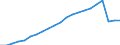 Type of Revenues: Taxes / Sector: General government: Local government / Country: Denmark