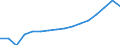 Type of Revenues: Taxes / Sector: General government: Local government / Country: Estonia