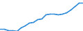 Type of Revenues: Taxes / Sector: General government: Local government / Country: Finland