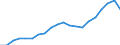 Type of Revenues: Taxes / Sector: General government: Local government / Country: Germany