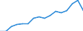 Type of Revenues: Taxes / Sector: General government: Local government / Country: Greece
