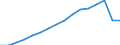 Type of Revenues: Taxes / Sector: General government: Local government / Country: Hungary