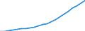 Type of Revenues: Taxes / Sector: General government: Local government / Country: Ireland