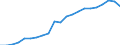 Type of Revenues: Taxes / Sector: General government: Local government / Country: Italy
