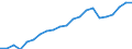 Type of Revenues: Taxes / Sector: General government: Local government / Country: Luxembourg