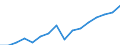 Type of Revenues: Taxes / Sector: General government: Local government / Country: Norway
