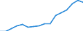Type of Revenues: Taxes / Sector: General government: Local government / Country: Poland