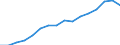 Type of Revenues: Taxes / Sector: General government: Local government / Country: Portugal