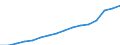 Type of Revenues: Taxes / Sector: General government: Local government / Country: Slovenia