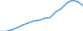 Type of Revenues: Taxes / Sector: General government: Local government / Country: Spain