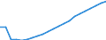 Type of Revenues: Taxes / Sector: General government: Local government / Country: United Kingdom