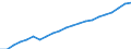 Type of Revenues: Taxes: Indirect taxes / Sector: General government / Country: Austria