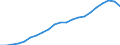 Type of Revenues: Taxes: Indirect taxes / Sector: General government / Country: Denmark