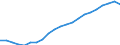 Type of Revenues: Taxes: Indirect taxes / Sector: General government / Country: Finland