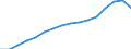 Type of Revenues: Taxes: Indirect taxes / Sector: General government / Country: Greece