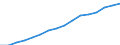 Type of Revenues: Taxes: Indirect taxes / Sector: General government / Country: Hungary
