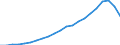 Type of Revenues: Taxes: Indirect taxes / Sector: General government / Country: Ireland