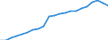Type of Revenues: Taxes: Indirect taxes / Sector: General government / Country: Italy