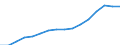 Type of Revenues: Taxes: Indirect taxes / Sector: General government / Country: Norway