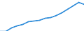 Type of Revenues: Taxes: Indirect taxes / Sector: General government / Country: Poland