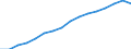 Type of Revenues: Taxes: Indirect taxes / Sector: General government / Country: Slovenia