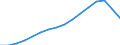 Type of Revenues: Taxes: Indirect taxes / Sector: General government / Country: Spain
