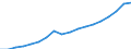 Type of Revenues: Taxes: Indirect taxes / Sector: General government / Country: Sweden