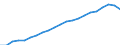 Type of Revenues: Taxes: Indirect taxes / Sector: General government / Country: United Kingdom