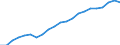 Type of Revenues: Taxes: Indirect taxes / Sector: General government: Central government / Country: Austria