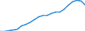 Type of Revenues: Taxes: Indirect taxes / Sector: General government: Central government / Country: Denmark