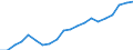 Type of Revenues: Taxes: Indirect taxes / Sector: General government: Central government / Country: Germany