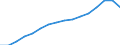 Type of Revenues: Taxes: Indirect taxes / Sector: General government: Central government / Country: Greece