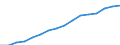 Type of Revenues: Taxes: Indirect taxes / Sector: General government: Central government / Country: Hungary