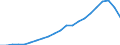 Type of Revenues: Taxes: Indirect taxes / Sector: General government: Central government / Country: Ireland