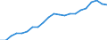Type of Revenues: Taxes: Indirect taxes / Sector: General government: Central government / Country: Italy
