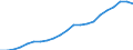 Type of Revenues: Taxes: Indirect taxes / Sector: General government: Central government / Country: Luxembourg