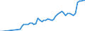 Tax: Total tax revenue / Government: Supranational