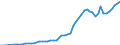 Tax: Total tax revenue / Government: State/Regional