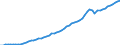 Tax: Total tax revenue / Government: Local government