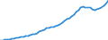 Tax: Total tax revenue / Government: Social Security Funds